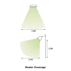 Gasmate Hellion Electric Heater 8 Gasmate Hellion Electric Heater -Deals Gasmate Store gm135 041 hellion coverage sml